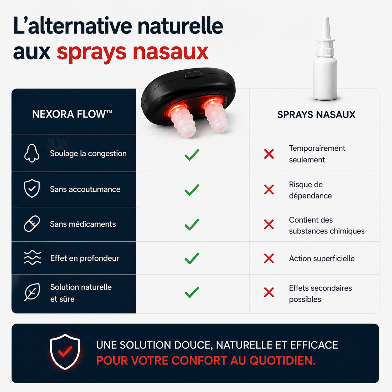 Nexora Flow™ — Lumière rouge 660 nm pour le confort nasal