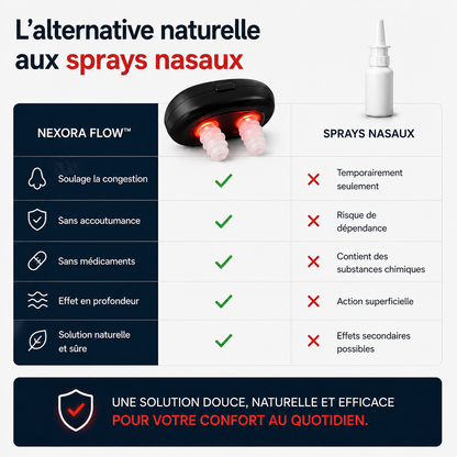 Nexora Flow™ — Lumière rouge 660 nm pour le confort nasal